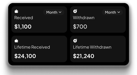 Payout statistics
